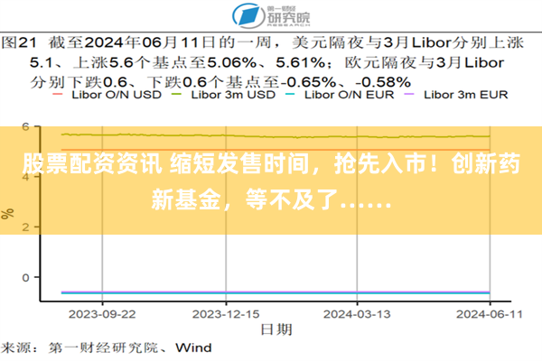 股票配资资讯 缩短发售时间，抢先入市！创新药新基金，等不及了……