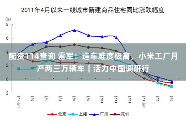配资114查询 雷军：造车难度极高，小米工厂月产两三万辆车｜活力中国调研行