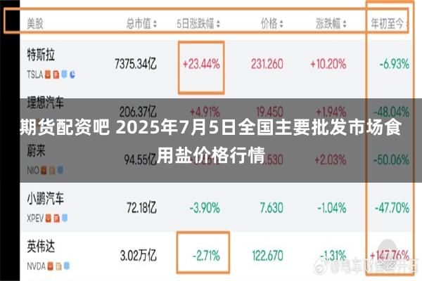 期货配资吧 2025年7月5日全国主要批发市场食用盐价格行情