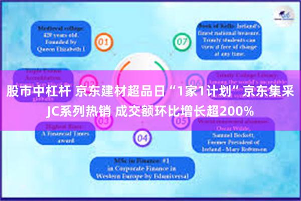 股市中杠杆 京东建材超品日“1家1计划”京东集采JC系列热销 成交额环比增长超200%