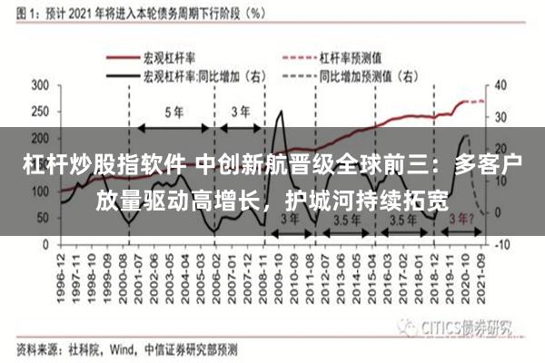 杠杆炒股指软件 中创新航晋级全球前三：多客户放量驱动高增长，护城河持续拓宽